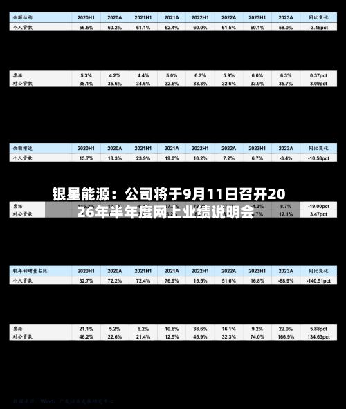 银星能源：公司将于9月11日召开2026年半年度网上业绩说明会-第2张图片