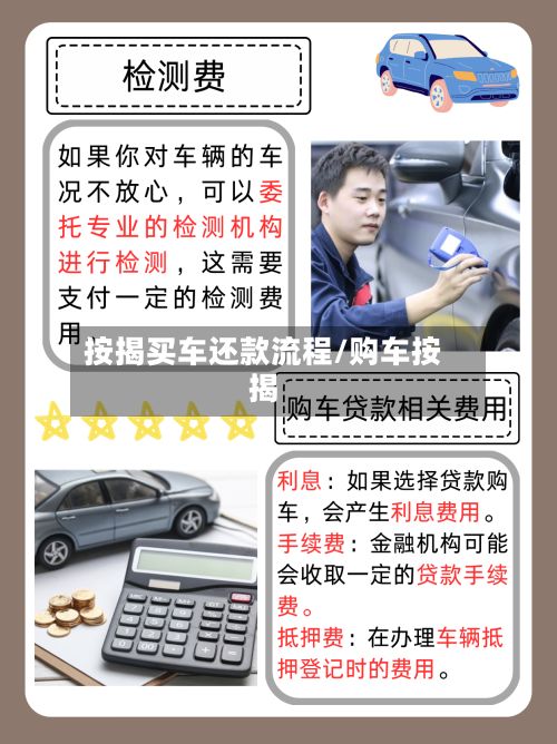 按揭买车还款流程/购车按揭-第3张图片