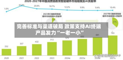完善标准与渠道破局 政策支持AI终端产品发力“一老一小”-第3张图片
