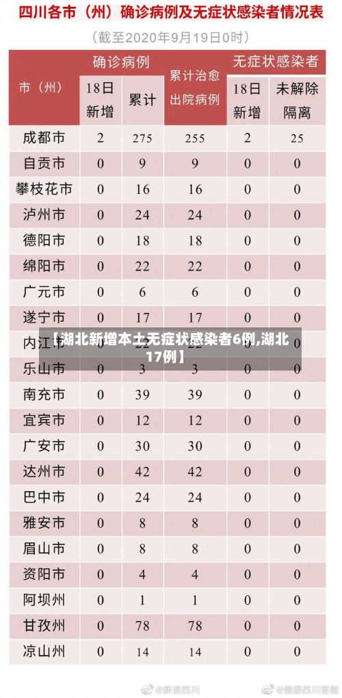 【湖北新增本土无症状感染者6例,湖北17例】