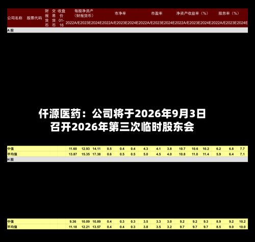 仟源医药：公司将于2026年9月3日召开2026年第三次临时股东会-第1张图片