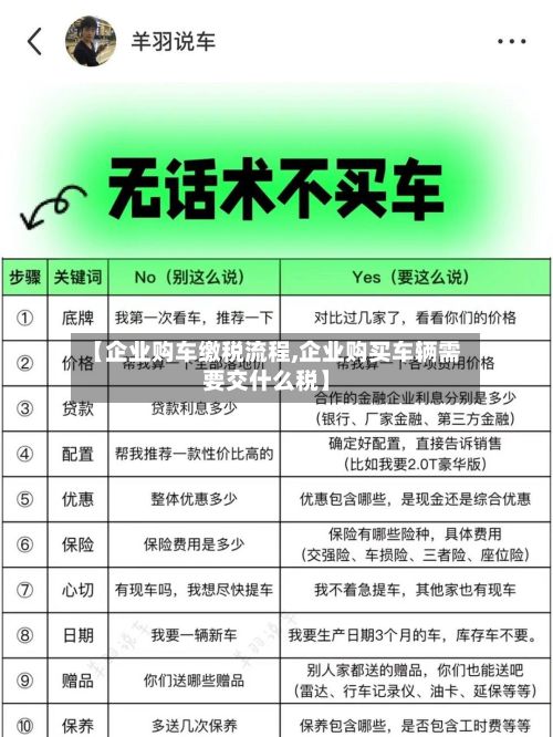 【企业购车缴税流程,企业购买车辆需要交什么税】