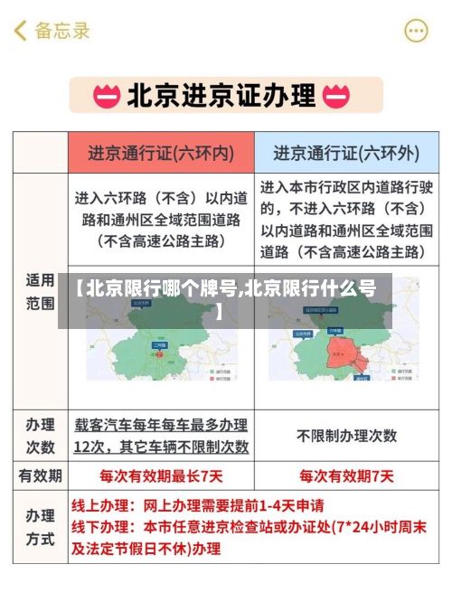 【北京限行哪个牌号,北京限行什么号】-第2张图片