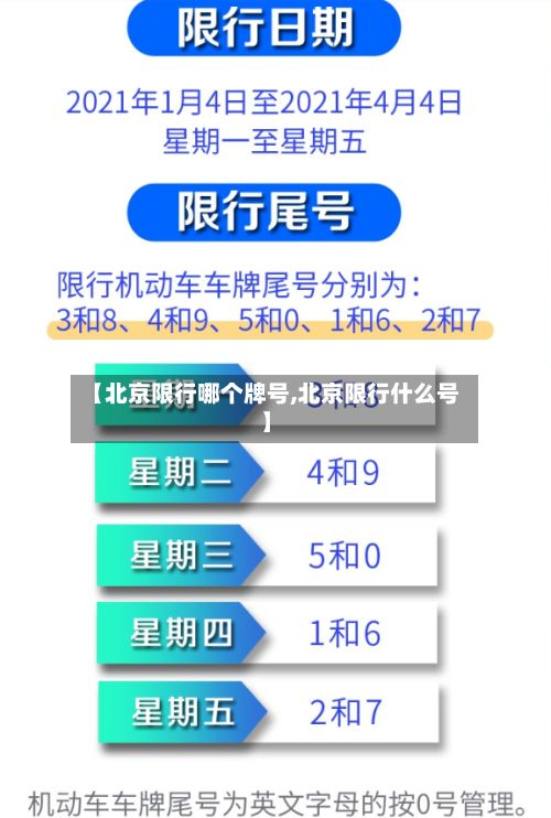 【北京限行哪个牌号,北京限行什么号】
