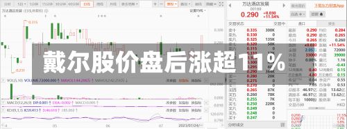 戴尔股价盘后涨超11%-第2张图片