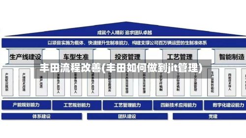 丰田流程改善(丰田如何做到jit管理)-第2张图片