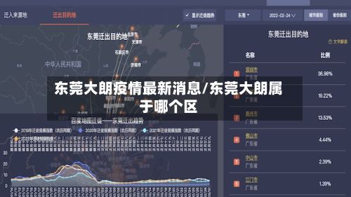 东莞大朗疫情最新消息/东莞大朗属于哪个区