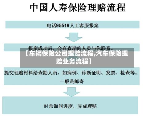 【车辆保险公司理赔流程,汽车保险理赔业务流程】-第2张图片