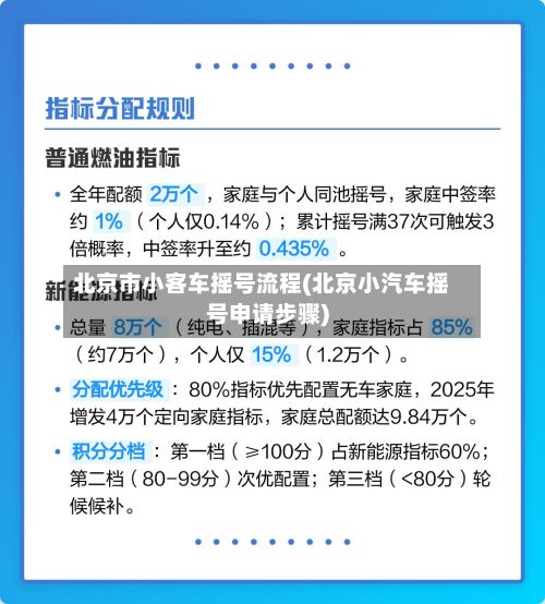 北京市小客车摇号流程(北京小汽车摇号申请步骤)-第3张图片
