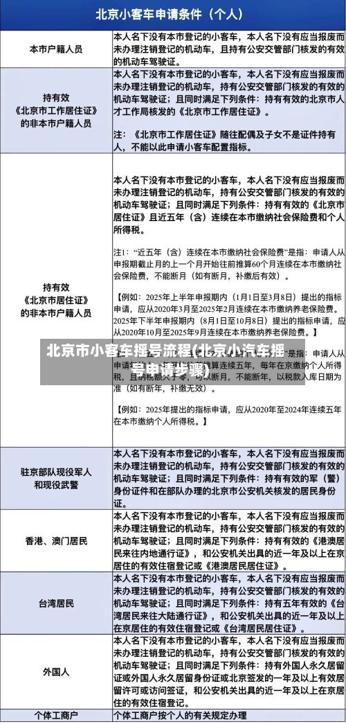 北京市小客车摇号流程(北京小汽车摇号申请步骤)-第2张图片