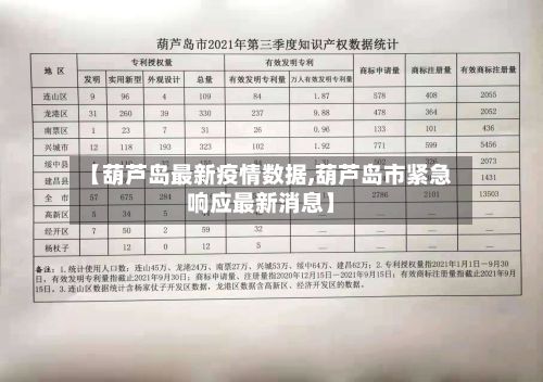 【葫芦岛最新疫情数据,葫芦岛市紧急响应最新消息】-第2张图片