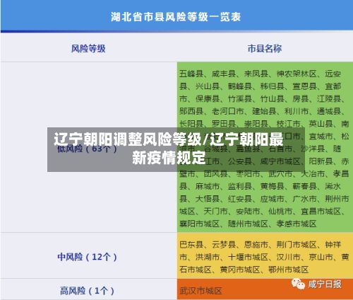 辽宁朝阳调整风险等级/辽宁朝阳最新疫情规定-第3张图片