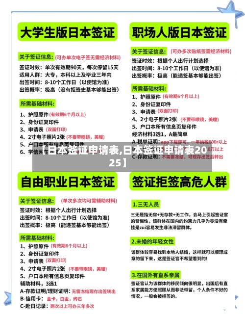 【日本签证申请表,日本签证申请表2025】