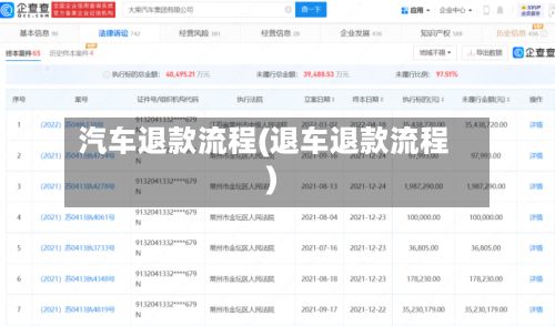 汽车退款流程(退车退款流程)-第3张图片