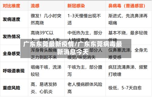广东东莞最新疫情/广东东莞病毒最新消息今天