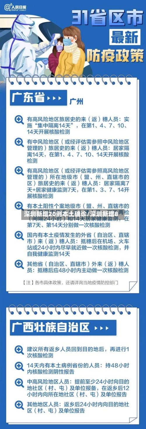 深圳新增20例本土确诊/深圳新增8