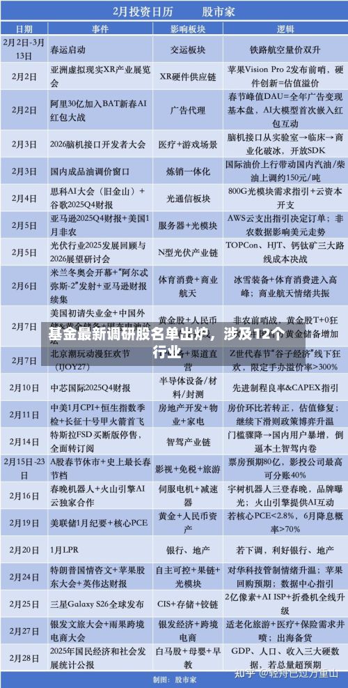 基金最新调研股名单出炉	，涉及12个行业-第3张图片