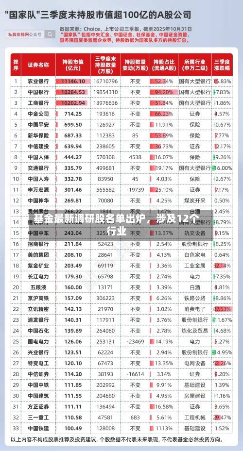 基金最新调研股名单出炉，涉及12个行业-第2张图片