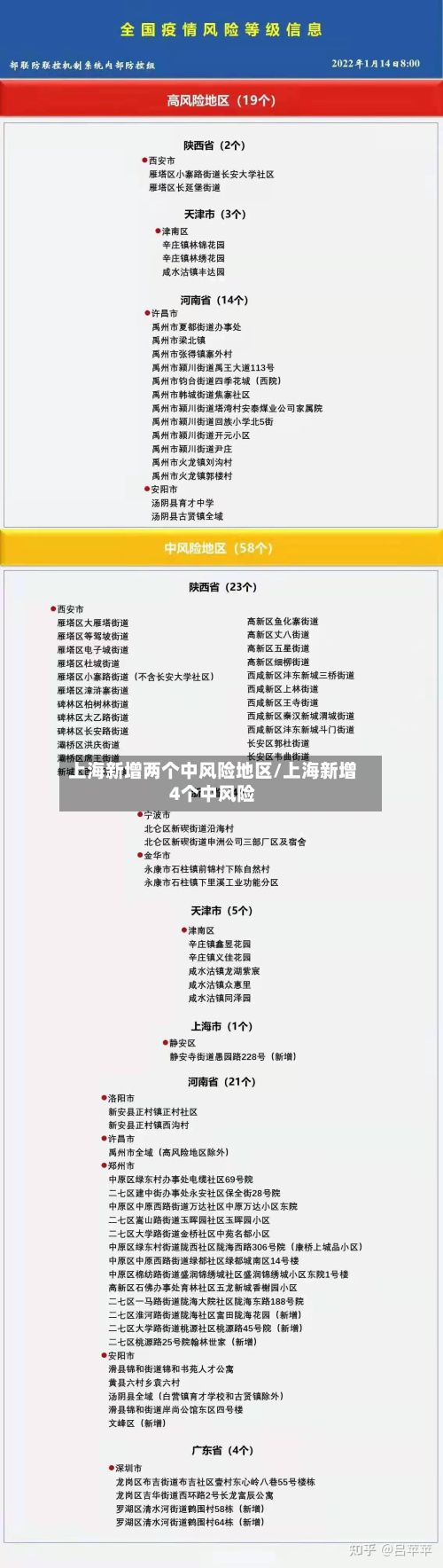 上海新增两个中风险地区/上海新增4个中风险