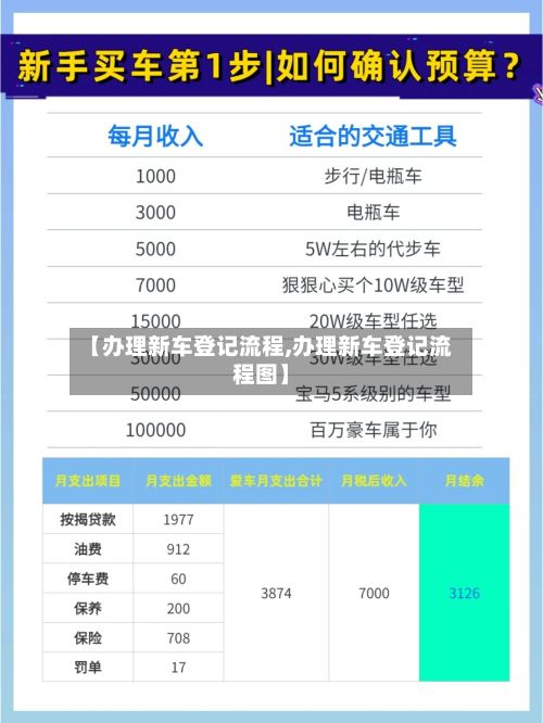 【办理新车登记流程,办理新车登记流程图】