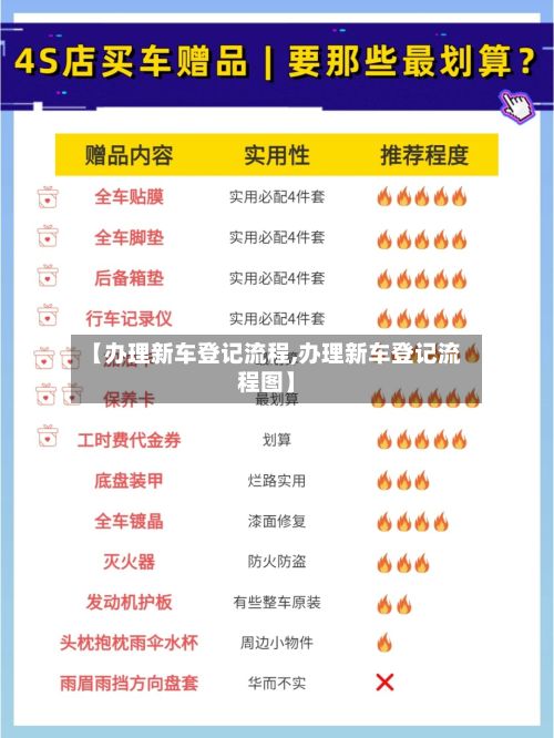 【办理新车登记流程,办理新车登记流程图】-第3张图片