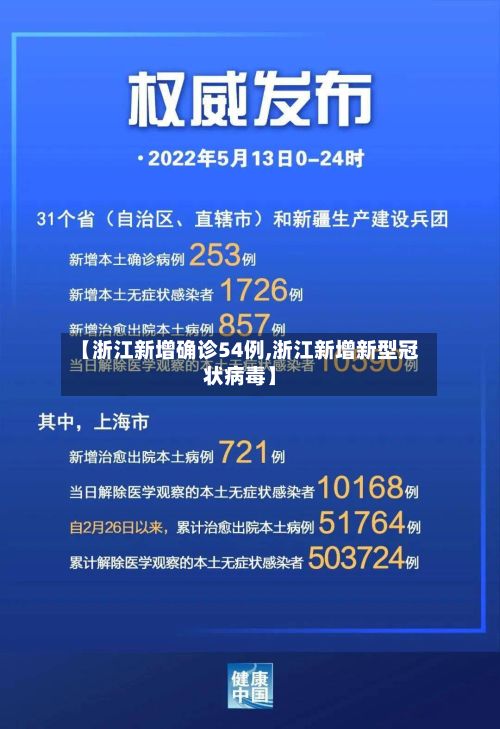 【浙江新增确诊54例,浙江新增新型冠状病毒】-第3张图片