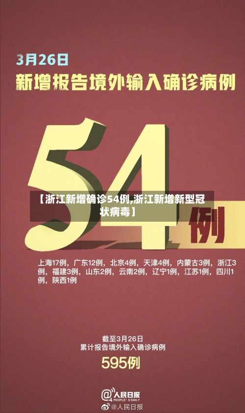 【浙江新增确诊54例,浙江新增新型冠状病毒】-第2张图片