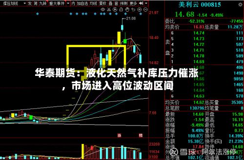 华泰期货：液化天然气补库压力催涨，市场进入高位波动区间-第1张图片