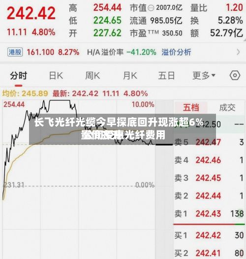 长飞光纤光缆今早探底回升现涨超6% 公司受惠光纤费用
量价齐升-第3张图片