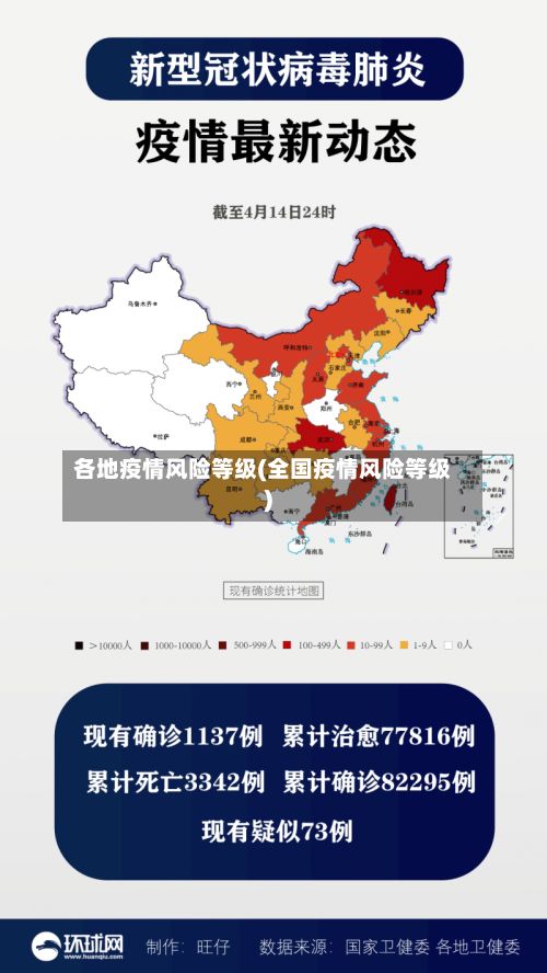 各地疫情风险等级(全国疫情风险等级)