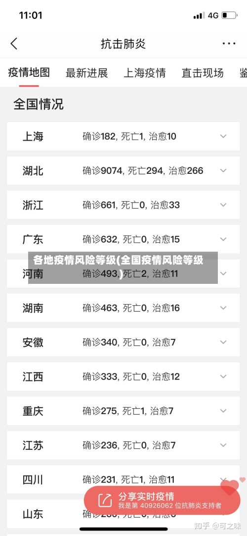 各地疫情风险等级(全国疫情风险等级)-第3张图片