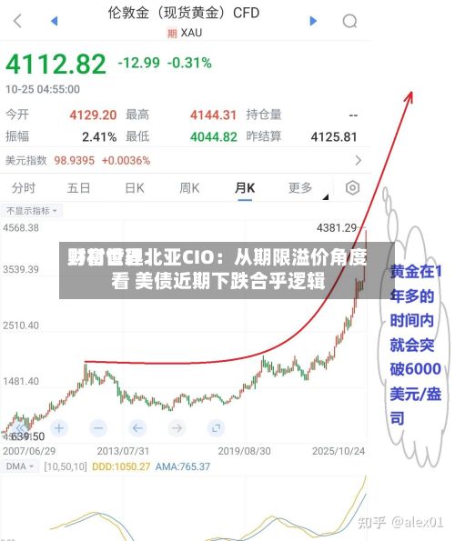 野村世界
财富管理北亚CIO:从期限溢价角度看 美债近期下跌合乎逻辑