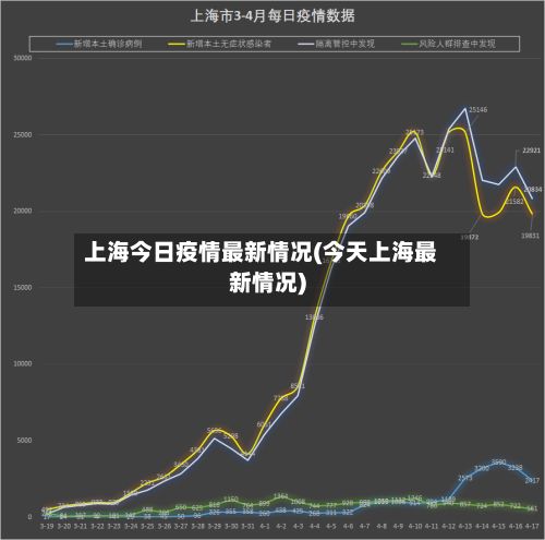 上海今日疫情最新情况(今天上海最新情况)