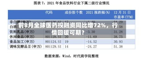 前8月全球医药投融资同比增72%	，行情回暖可期？-第3张图片
