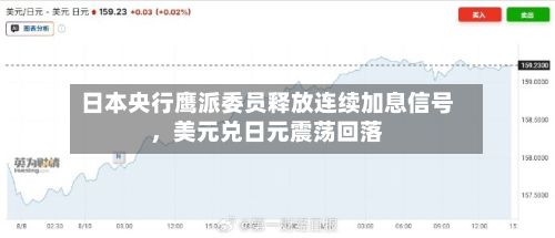 日本央行鹰派委员释放连续加息信号，美元兑日元震荡回落-第1张图片