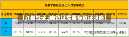 【j1类签证,j类签证需要存款证明吗】
