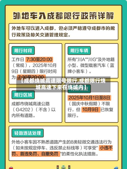 【成都绕城高速限号限行,成都限行绕城高速下来在绕城内】-第1张图片