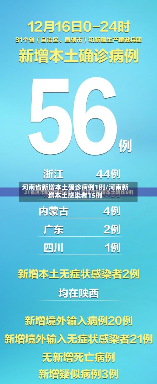 河南省新增本土确诊病例1例/河南新增本土感染者15例-第2张图片