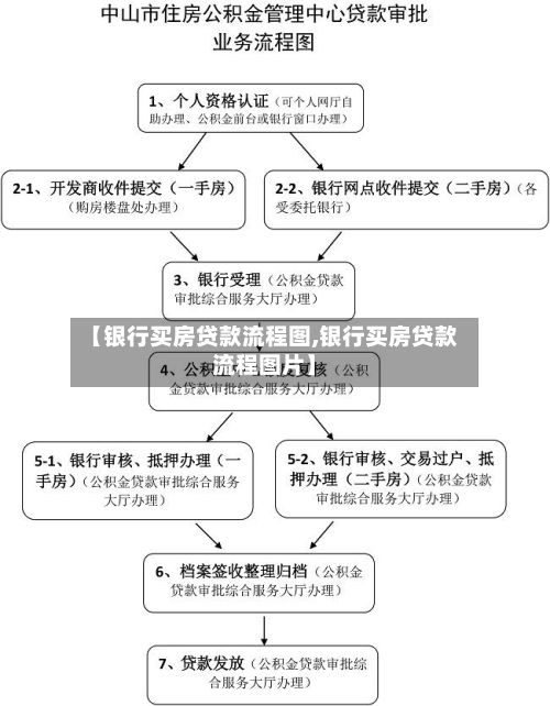 【银行买房贷款流程图,银行买房贷款流程图片】-第2张图片