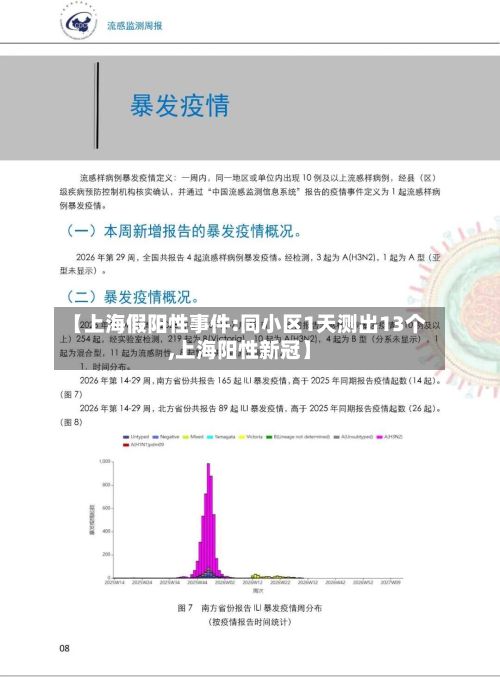 【上海假阳性事件:同小区1天测出13个,上海阳性新冠】-第3张图片