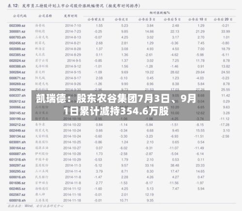 凯瑞德：股东农谷集团7月3日、9月1日累计减持354.6万股-第2张图片