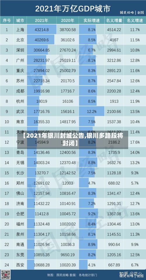 【2021年银川封城公告,银川多路段将封闭】-第3张图片