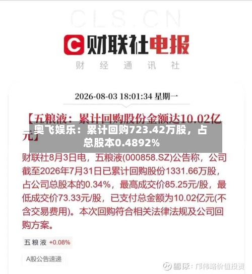 奥飞娱乐：累计回购723.42万股，占总股本0.4892%