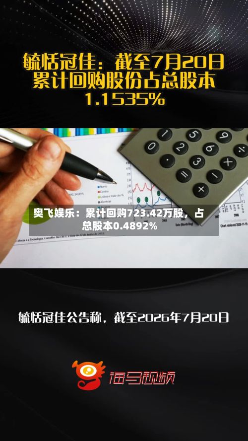 奥飞娱乐：累计回购723.42万股，占总股本0.4892%-第2张图片