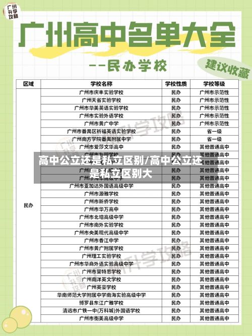 高中公立还是私立区别/高中公立还是私立区别大-第2张图片