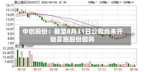 中创股份:截至8月31日公司尚未开始实施股份回购-第2张图片