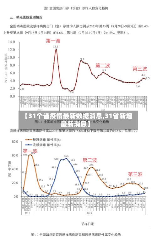 【31个省疫情最新数据消息,31省新增最新消息】-第2张图片