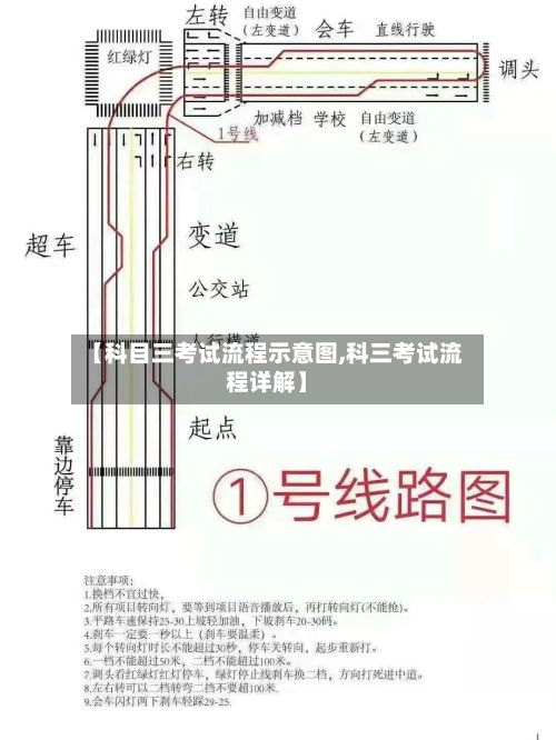 【科目三考试流程示意图,科三考试流程详解】