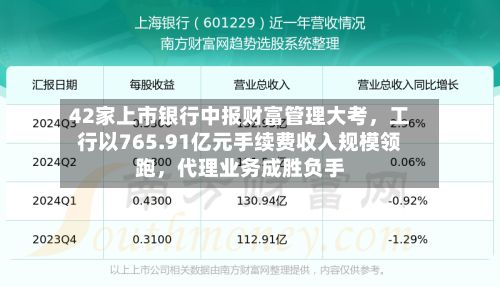 42家上市银行中报财富管理大考，工行以765.91亿元手续费收入规模领跑，代理业务成胜负手-第3张图片
