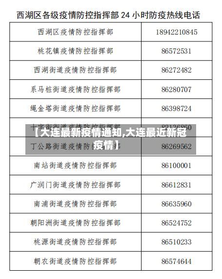 【大连最新疫情通知,大连最近新冠疫情】-第3张图片
